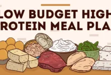 7-Day Low-Budget High-Protein Meal Plan: Eat Well Without Breaking the Bank