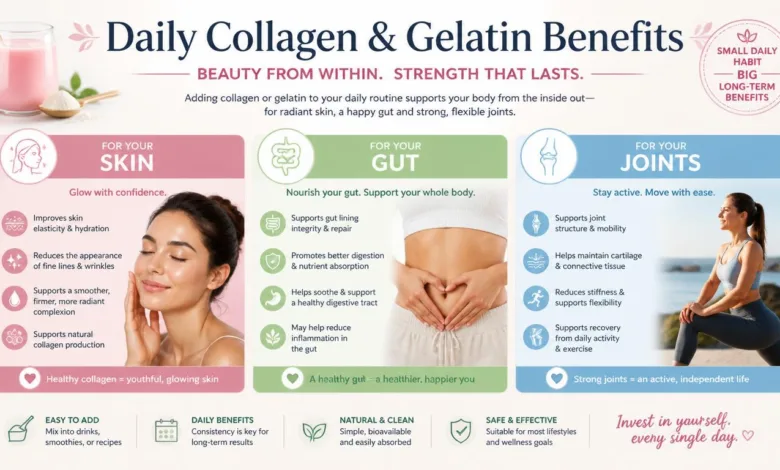 Daily Collagen and Gelatin Benefits for Skin, Gut and Joints Daily Collagen and Gelatin Benefits for Skin, Gut and Joints