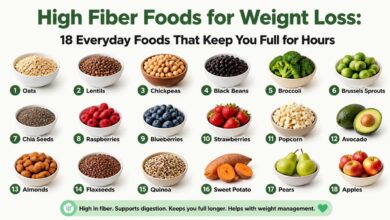 High Fiber Foods for Weight Loss: 18 Everyday Foods That Keep You Full for Hours