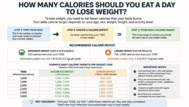 How Many Calories Should I Eat a Day to Lose Weight